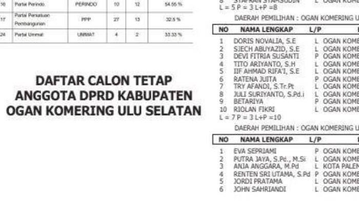 Inilah Daftar Nama Calon Tetap Anggota DPRD Kabupaten OKU Selatan