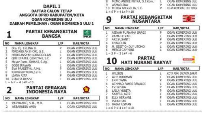 Inilah Daftar Nama Calon Tetap Anggota DPRD Kabupaten Ogan Komering Ulu