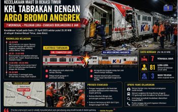 Tragedi Maut di Bekasi! Tabrakan KRL dan Argo Bromo Anggrek, Korban Terjebak Dievakuasi Berjam-jam