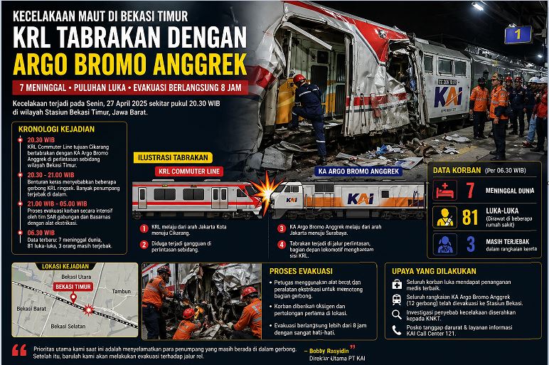 Evakuasi korban kecelakaan KRL dan Argo Bromo Anggrek di Bekasi Timur