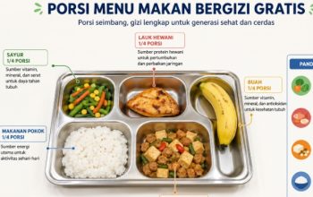 Kurangi Porsi MBG, Belasan Ribu SPPG Dibekukan Sementara, Ay0 Siapa Lagi yang Menyusul