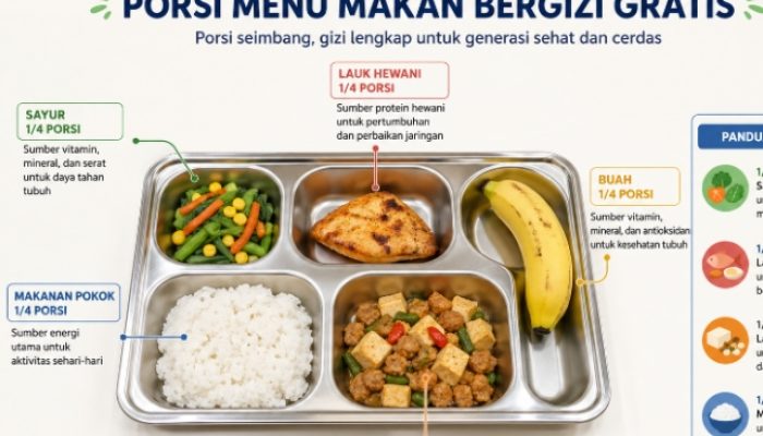 Kurangi Porsi MBG, Belasan Ribu SPPG Dibekukan Sementara, Ay0 Siapa Lagi yang Menyusul